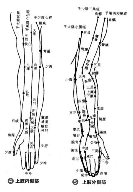 男右手臂有痣